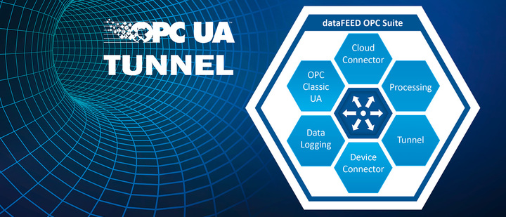 Renforcement de la sécurité des communications OPC Cassic avec le tunnel OPC UA
